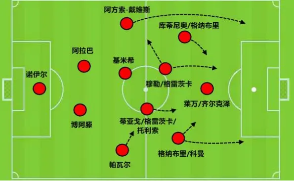 阿方索戴维斯如何从边锋逆袭成顶级左后卫？